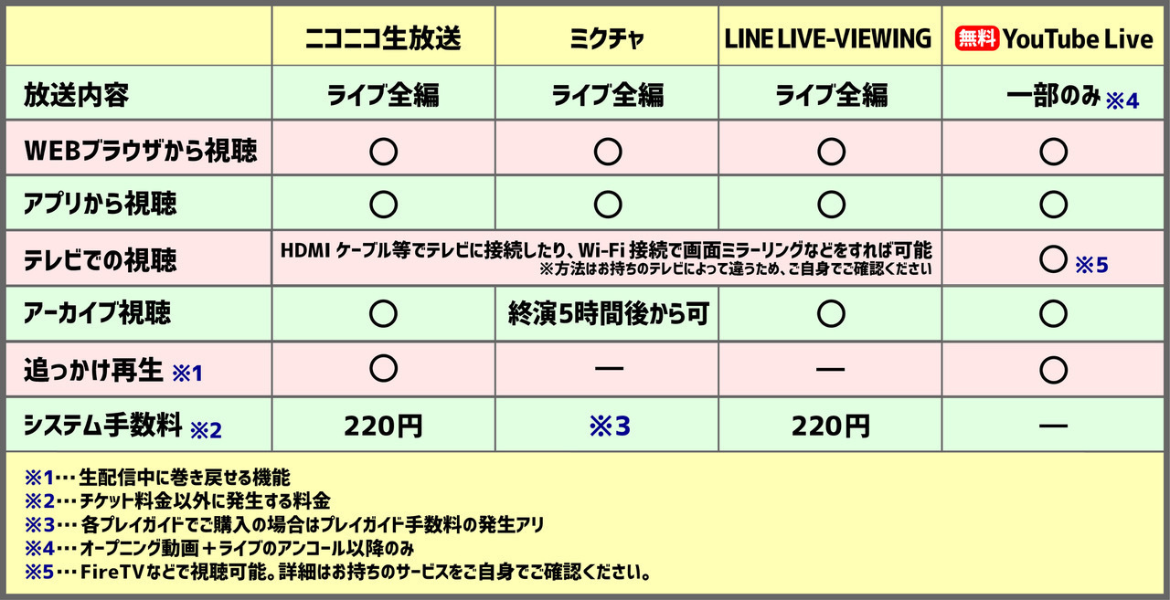 楽器を弾いたらサヨウナラ ゴールデンボンバー全国ツアー「楽器を弾いたらサヨウナラ」DVDの予約
